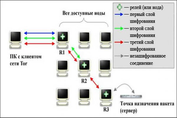 Кракен 12 сайт